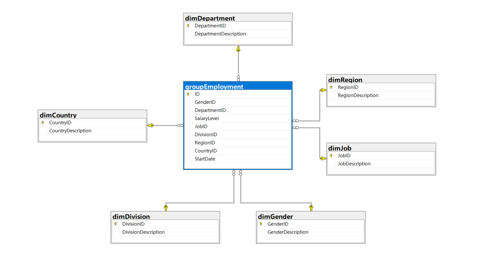 employment analysis